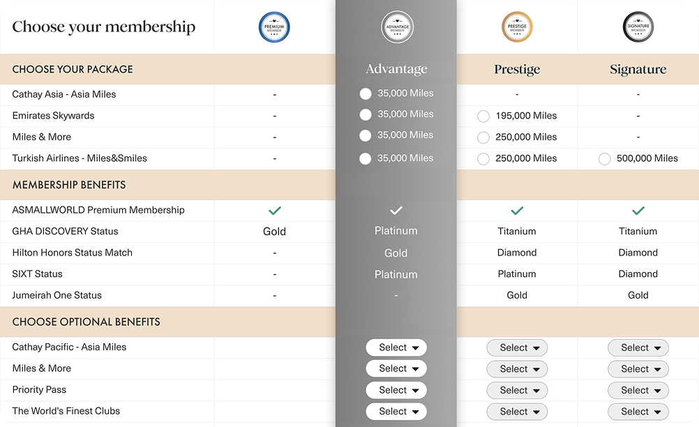 Compare and customise your membership